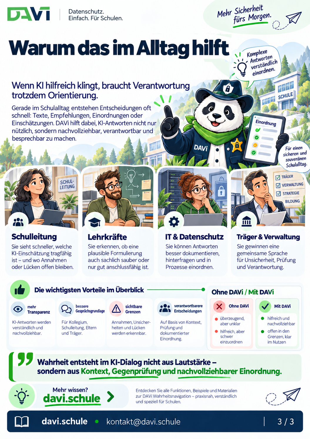 DAVi SafeAI Browser Plugin, Seite 3 von 3: Warum das im Alltag hilft – Nutzen für Schulleitung, Lehrkräfte, IT und Datenschutz sowie Träger und Verwaltung, die wichtigsten Vorteile und ein Vergleich ohne DAVi und mit DAVi.